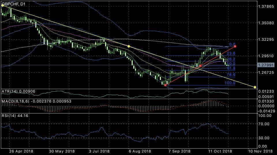 Technical Analysis