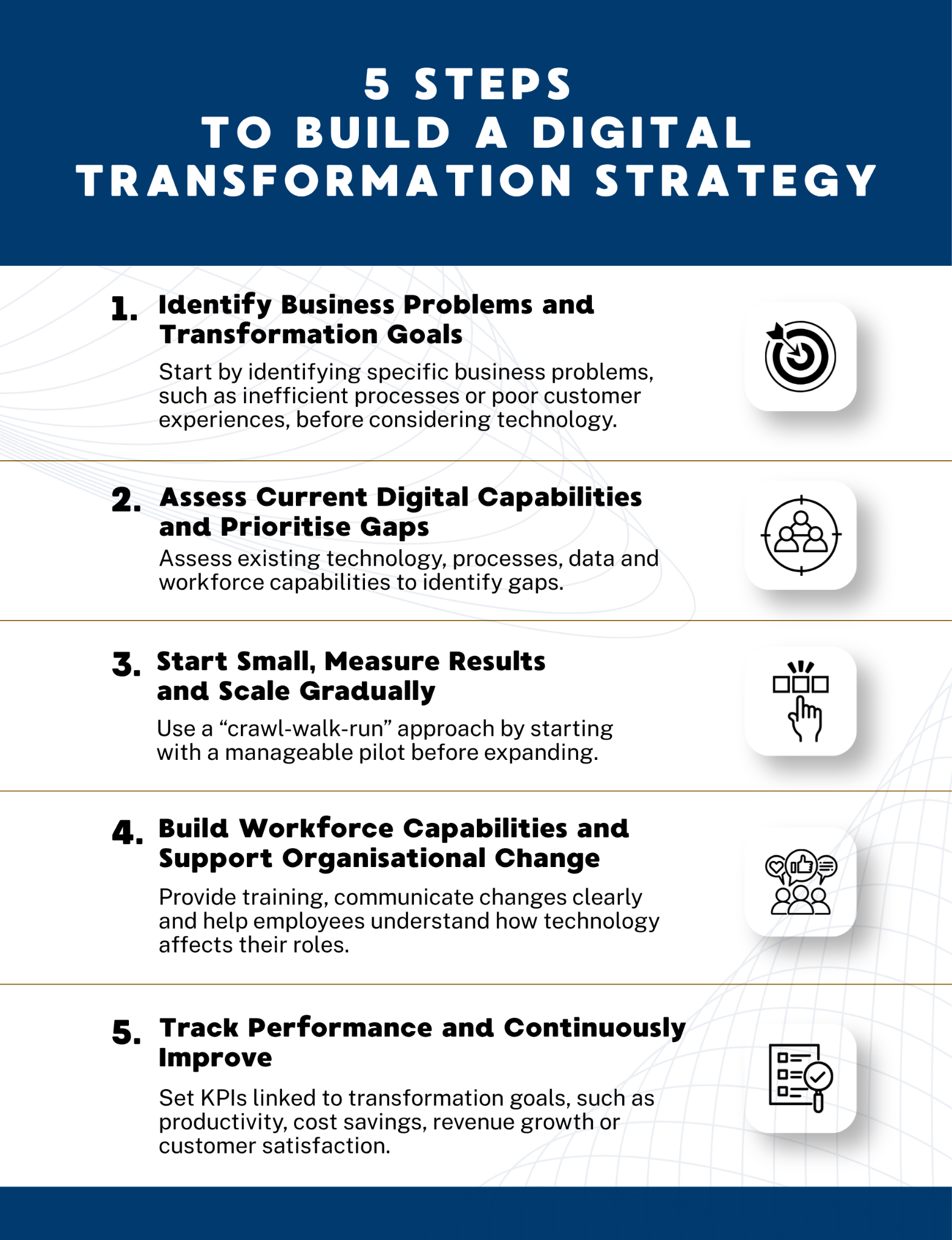 Five steps to build a digital transformation strategy