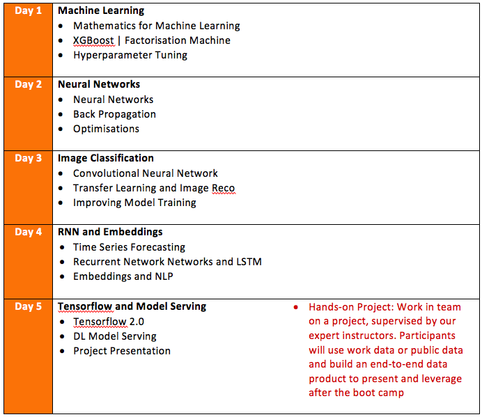 advanced machine learning data analysis projects bootcamp